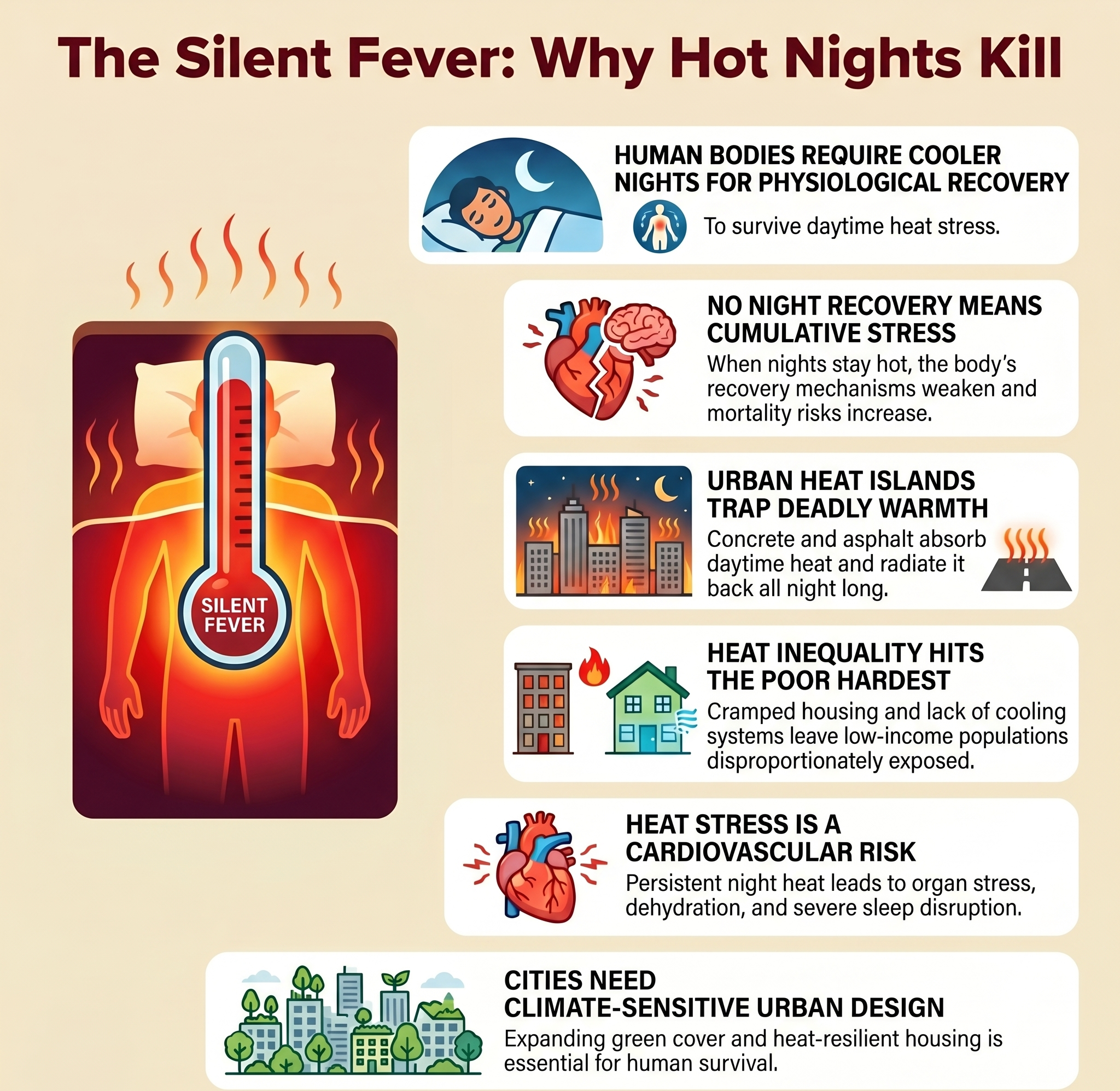 Rising Night-Time Heat an Urgent Health Haz